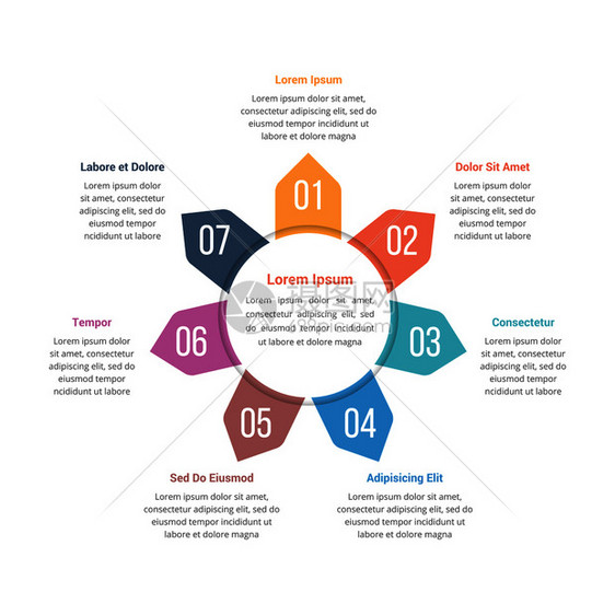 包含七个元素的圆形信息图模板可用作步骤选项进程图矢量eps10插图图片