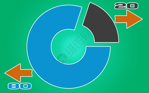 Pareto规则208规则3D图片