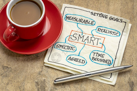 SMART具体可计量商定现实有时限目标设定概念餐巾纸和咖啡图片