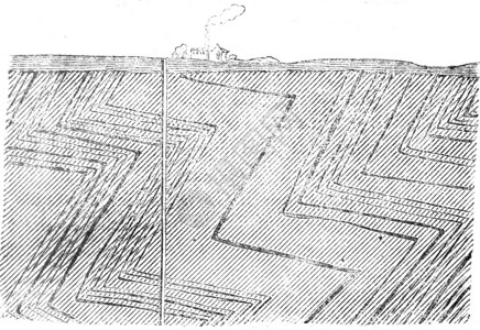 Mons周围的一片土地展示了表内煤层的布局184年的MagasinPittoresque图片