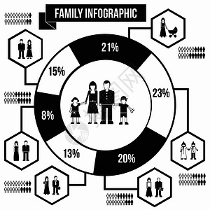 用于网络和移动装置的黑色简单型家庭人口图图片