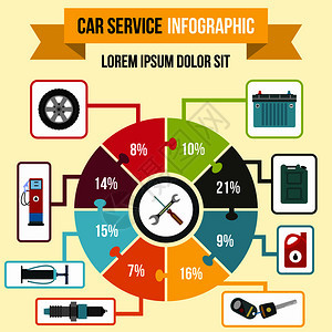 平板格式提供汽车服务辆信息图图片