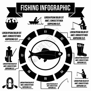 渔业人口图表图片