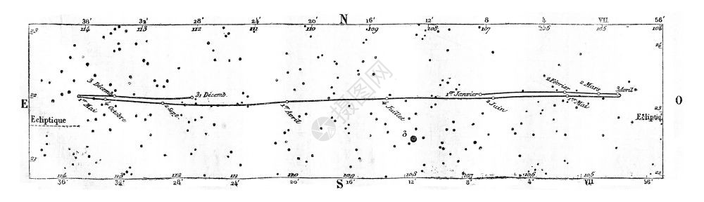 天王星的动向和位置1869年马加辛皮托罗克图片