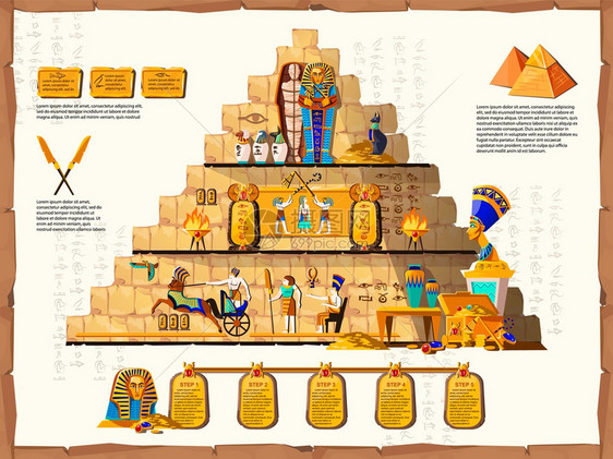 古埃及时线矢量漫画图金字塔内部交叉分带有埃及文化的宗教象征木乃伊的黄金石棺墙壁画和法老宝藏图片