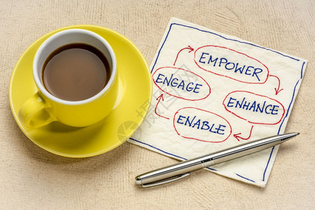 增强能力扶持和参与商业领导概念商业和领导概念用咖啡杯涂面纸图片