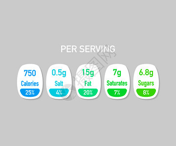 含有卡路里和成分信息的营养事实矢量包装标签括卡路里和成分信息每日营养成分和卡路里说明图片