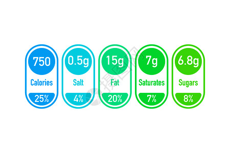 含有卡路里和成分信息的营养事实矢量包标签每日营养成分和卡路里矢量说明图片
