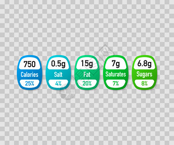 含有卡路里和成分信息的营养事实矢量包装标签括卡路里和成分信息每日营养成分和卡路里说明图片