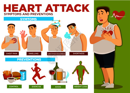 心脏病发症状和预防海报文本矢量胸痛和肿胀昏迷短控制食物消费健身和运动避免酒精和香烟心脏病发作症状和预防海报文本矢量背景图片