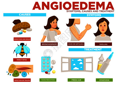 血管病症状因和疾媒介的治疗具有病因的海报食物和药昆虫咬感染和创伤药物新鲜空气肾上腺素血管病症状因和疾媒介的治疗图片