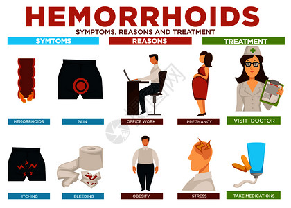 肥胖和办公室工作怀孕和压力看医生吃药以康复出血症状原因和治疗海报病媒图片
