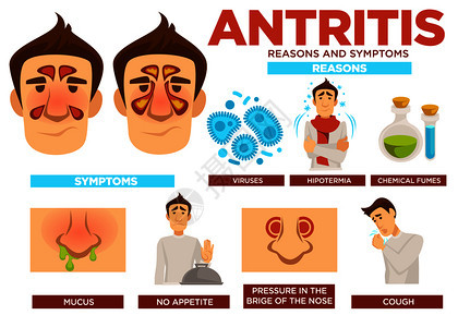 和低温引起疾病的化学烟雾Mucus和缺乏食欲鼻部压力咳嗽疾病特征含有文字矢量的蚂蚁原因和症状海报图片