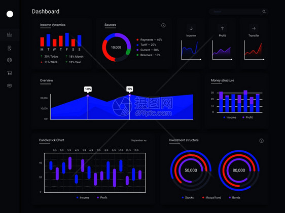 信息仪表板财务应用图表统计网页用户界面屏幕和统计图表矢量模板财务审计业数据图和收入动态业务数据可视化和收入动态图片