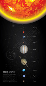 太阳系行星图解图片