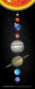 太阳系行星位置关系图图片