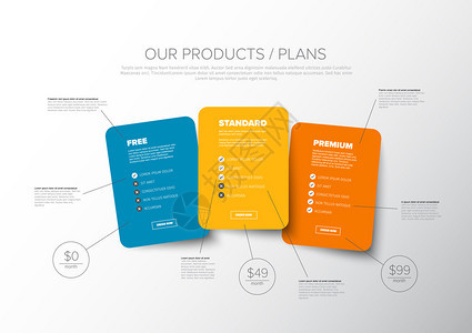 产品模版卡包括三种服务特别清单订购按钮和说明光背景版图片