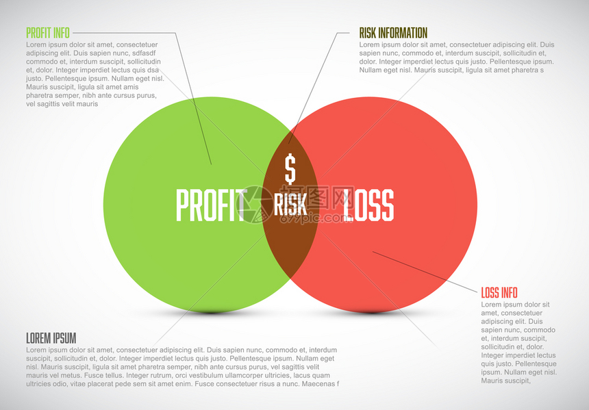 商业模式板利润风险和损失两个圈子利润风险和损失两个圈子商业模式板利润风险和损失图片