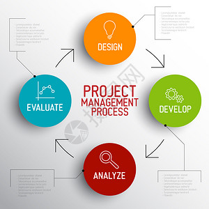 矢量项目管理流程图概念背景