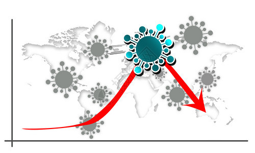 冠状爆发引起的全球经济和金融衰退图片