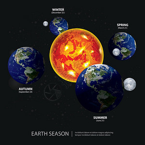 地球季节变化矢量插画图片