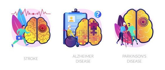 神经紊乱抽象概念矢量插图集Stroke阿尔茨海默氏病帕金逊神经系统与大脑问题症状和免疫反应创伤抽象隐喻神经紊乱抽象概念矢量插图图片