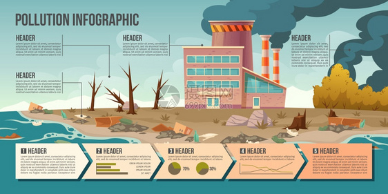 环境污染废气排放图解图片