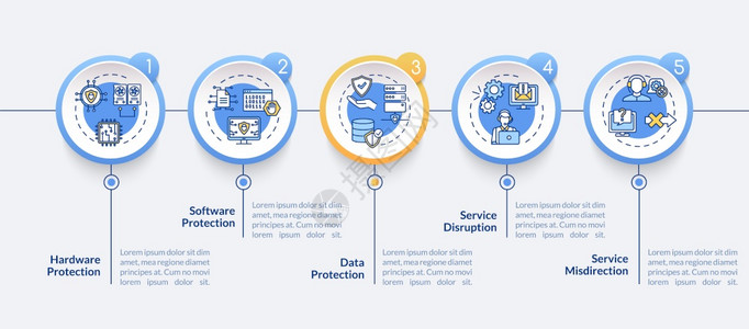 网络安全矢量信息模板数据保护服务支持演示文稿设计要素5个步骤的数据可视化流程时间表图线标的工作流程布局网络安全矢量信息模板图片