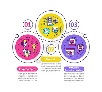 安全工具矢量信息模板密码仪防火墙入侵演示设计元素数据可视化三个步骤流程图线标的工作流程布局图片
