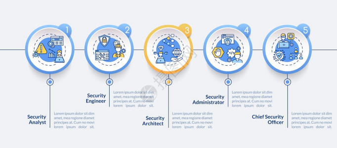 安全职业矢量信息模板建筑师首席干事列报设计要素数据可视化5个步骤流程时间表图带有线标的工作流程布局图片