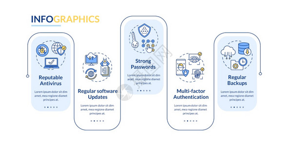 计算机保护矢量信息模板反更新密码演示设计元素数据可视化包括5个步骤进程时间表图工作流布局包括线图标计算机保护矢量信息模板图片
