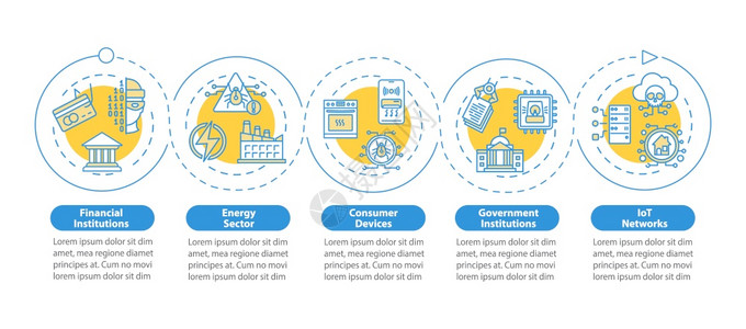 基础设施的网络安全矢量信息模板设备IoT网络演示设计要素5个步骤的数据可视化进程时间表图线标的工作流程布局图片