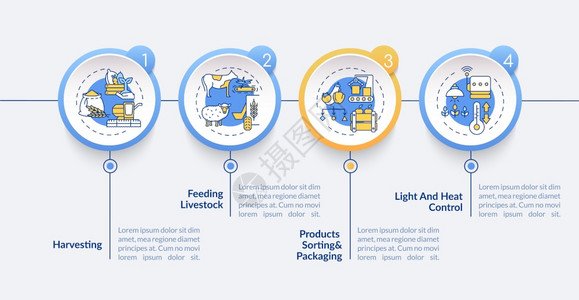 农业机械型矢量信息模板农场作物收获展示演设计要素数据可视化包括5个步骤进程时间表图工作流布局包括线图标农业机械型矢量信息模板图片