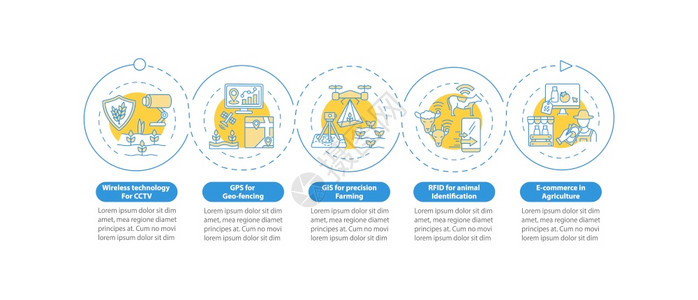 农业矢量信息图模版的技术无线演示设计元素5个步骤的数据可视化进程时间表图线标的工作流布局农业矢量信息图模版的技术图片