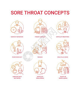 喉咙概念图标设置冷和共生思想薄线RGB颜色插图扭曲感温暖液体难以吞咽高温矢量孤立的轮廓图画喉咙概念图标设置为酸图片