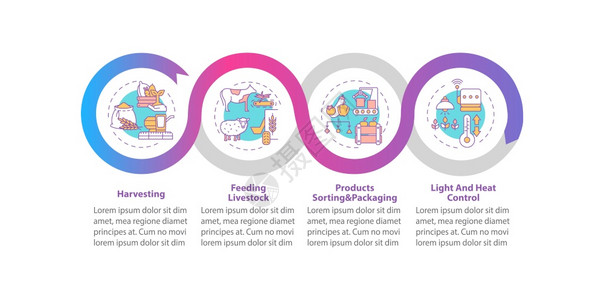 产品图农业机器类型矢量信息模板产品分类展示设计元素5个步骤的数据可视化进程时间表图带有线标的工作流布局农业机器类型矢量信息模板插画