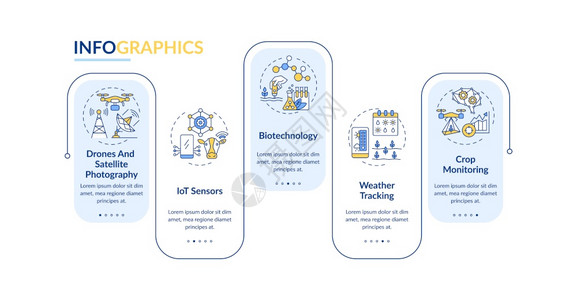 创新农业技术矢量信息模板作物监测展示设计要素5个步骤的数据可视化进程时间表图带有线标的工作流布局创新农业技术矢量信息模板图片