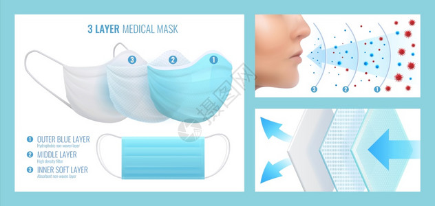 面罩层现实蓝色可流医疗呼吸器现代可保护多层过滤布传染病安全配件产品广告矢量套现实可流医疗呼吸器可保护多层过滤布产品海报矢量套图片