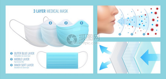 面罩层现实蓝色可流医疗呼吸器现代可保护多层过滤布传染病安全配件产品广告矢量套现实可流医疗呼吸器可保护多层过滤布产品海报矢量套图片
