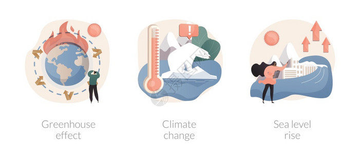 温室气体效应候变化海平面上升空气污染问题臭氧层融化冰洪水后果抽象隐喻全球变暖抽象概念矢量说明图片