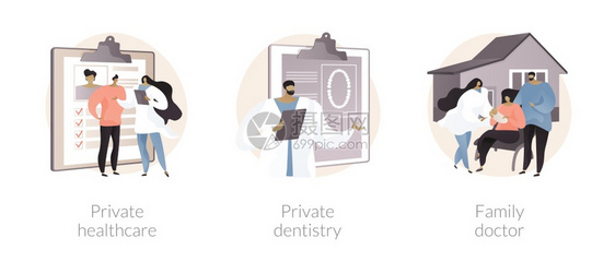 保健险抽象概念矢量图集私人保健和牙科家庭医生紧急疗服务门诊设施医生预约抽象比喻保健险抽象概念矢量图集图片