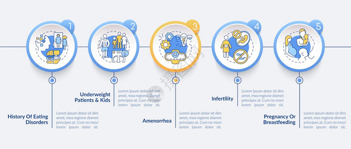饮食矢量信息模板的预防保健列报设计要素5个步骤的数据可视化进程时间表图带有线标的工作流布局饮食矢量信息模板的预防饮食病媒信息模板图片