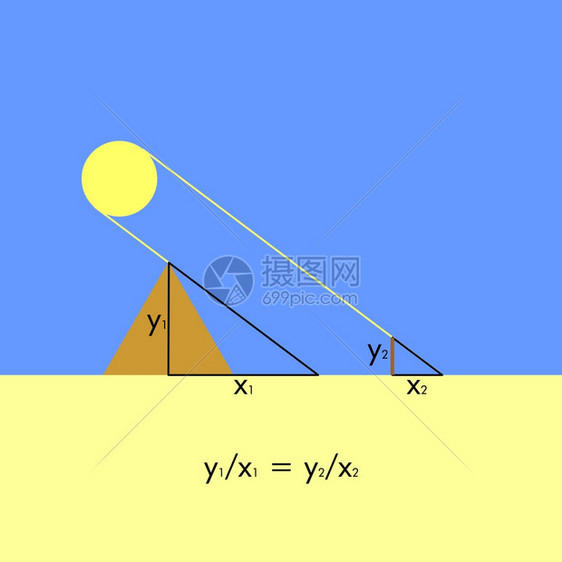 Thales定理图解测量金字塔高度的定理图图片