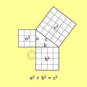 勾股定理勾股定理又名勾股定理勾股方程图片