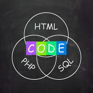 引用代码HTMLPHP和SQL的单词图片