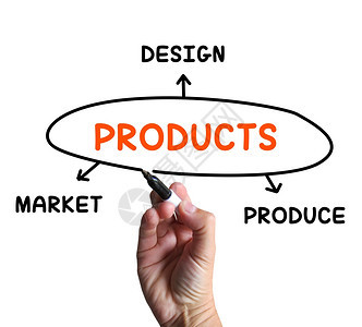 产品图表显示设计和营销产品背景图片