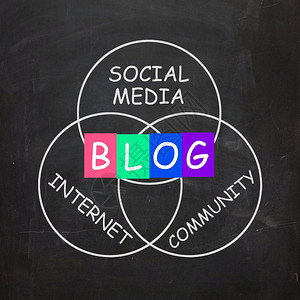 博客是指网络社区中的在线期刊或社交媒体背景图片