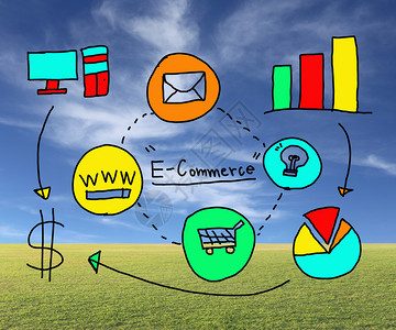 商业概念电子务在自然背景下电子贸易的手绘思想图片