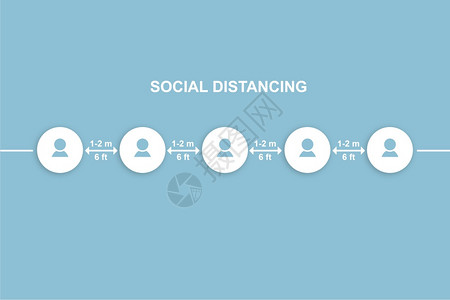 1米距离保护距离1米可食用9或冠状流行全球爆发图形警告规则指南和导禁止安全人群中避免的社交失常图标符号背景