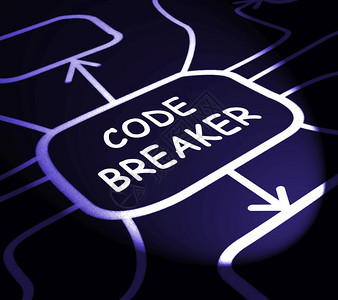 代码破解器数据Hack3d显示加密破解和网络源代码图片
